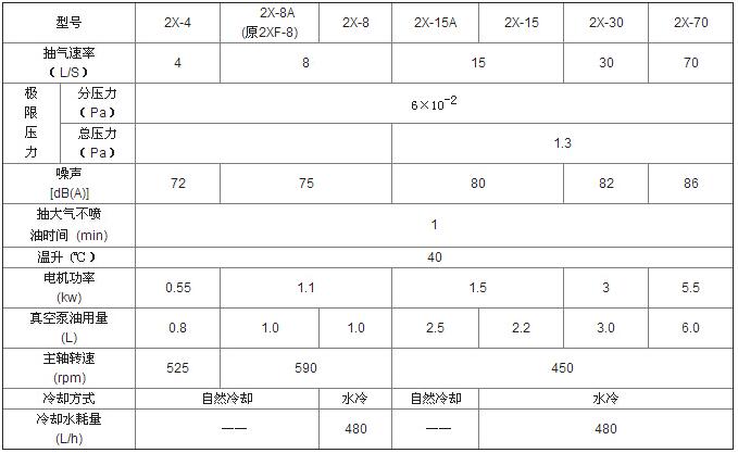 四川旋片式機械泵