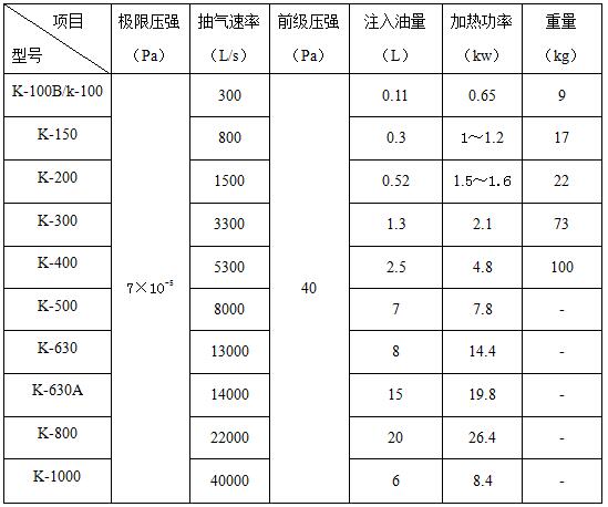 四川金屬油擴散泵