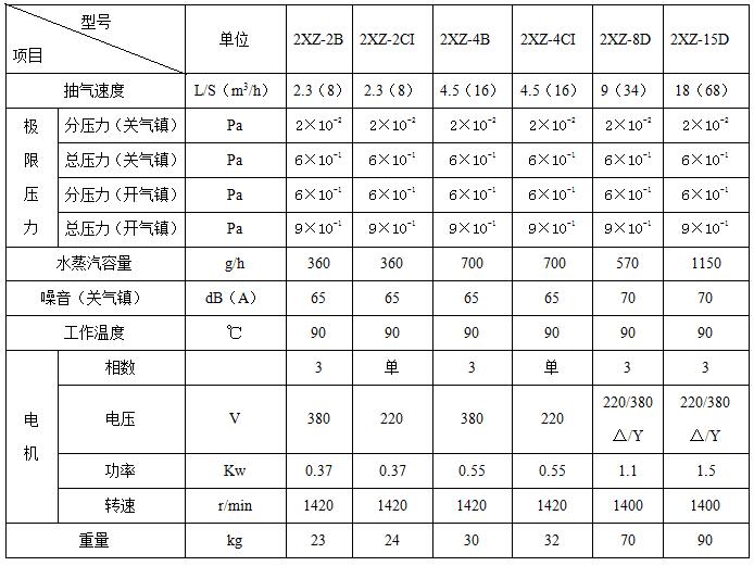 成都直聯泵